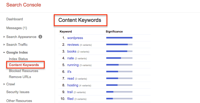 Content Keywords Dropped By Google